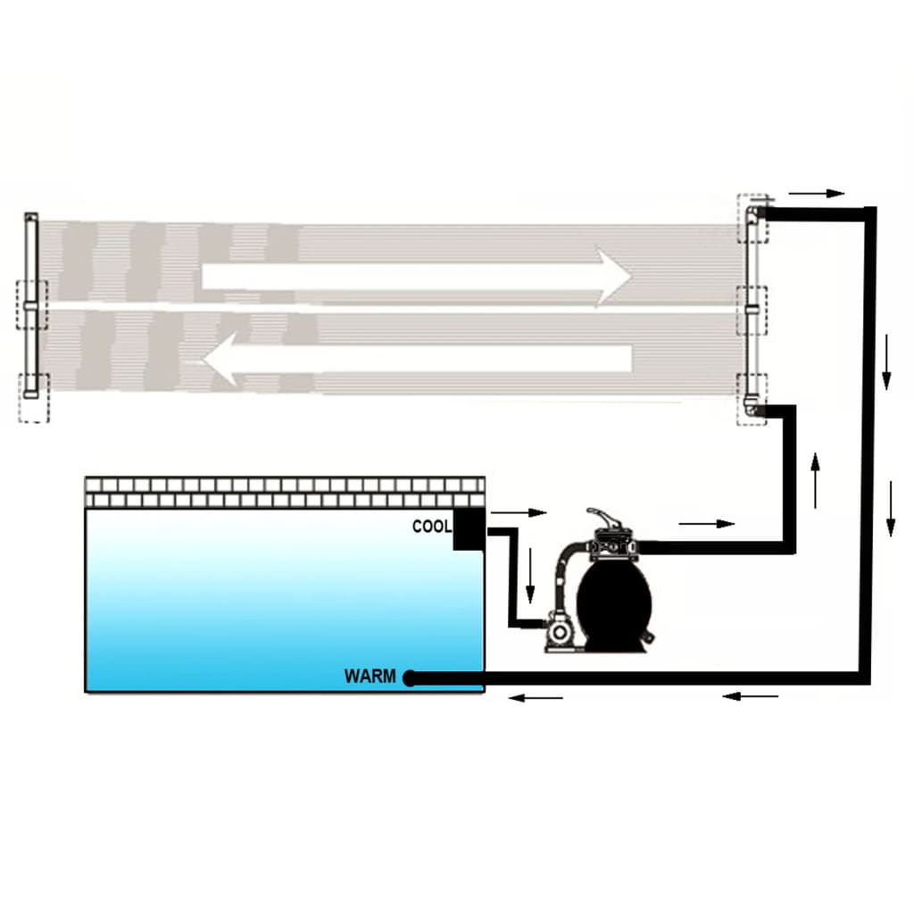 Solární ohřívač bazénu panel 4 ks 80 x 620 cm